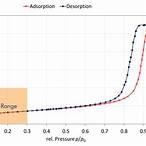 bet test surface area